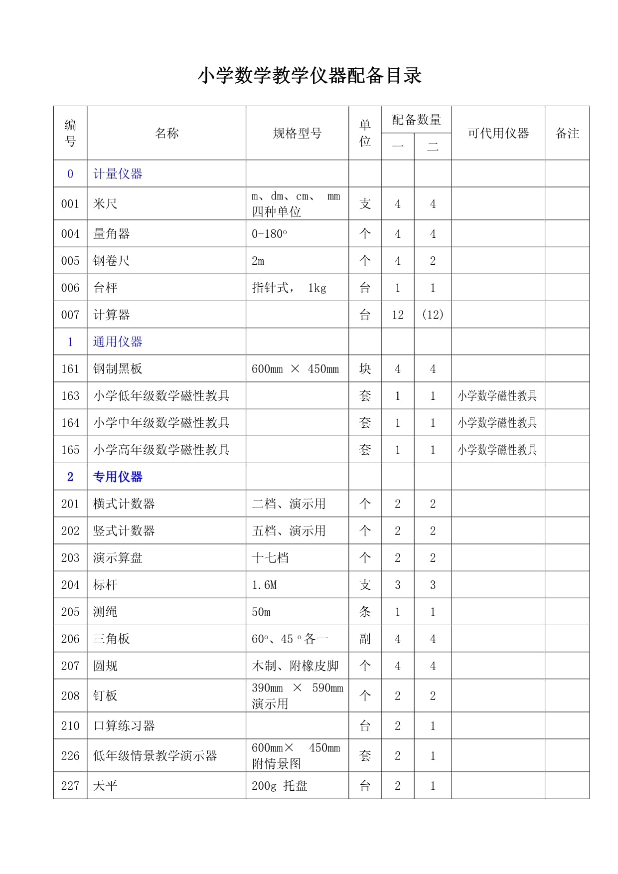 小学数学教学仪器配通讯设备带来的教学启示